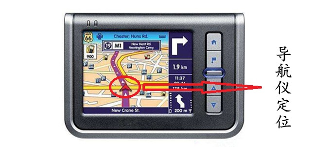 導(dǎo)航儀定位