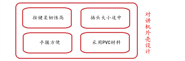 對講機(jī)外殼設(shè)計